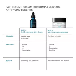 A.G.E Interrupter Ultra Skin Tightening Serum | SkinCeuticals